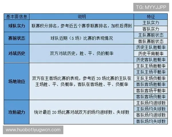 深入剖析足彩胜负14场比赛的关键因素与数据分析方法