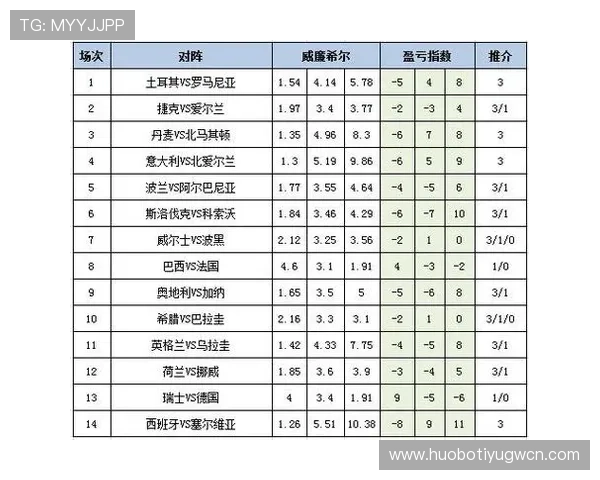 足彩25192期盈亏分析与最新预测，帮助玩家掌握比赛走势与盈利策略