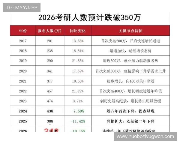 体育赛事分析师报名入口官网2026年最新版本及操作步骤解析